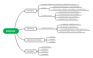 悄悄变化的我