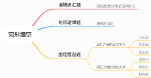 逻辑连接词