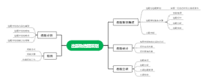 出版专业实务第一章出版物选题策划