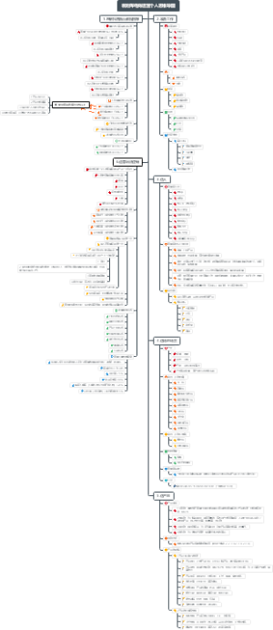 电商运营思维导图