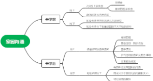 家园沟通
