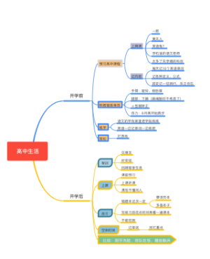高中生活