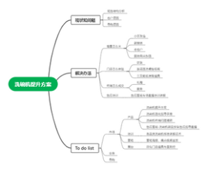 洗碗机提升方案