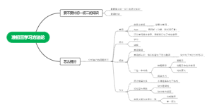准初三英语学习方法