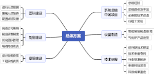 总体方案