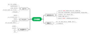 工作流程