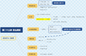 第二十三讲 怎么闲谈