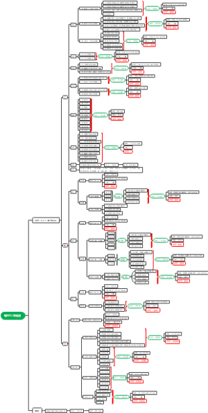 孙志路每日每周每月工作情况