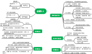 政治必修1.