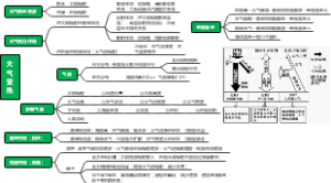 大气受热