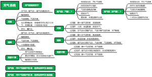 天气系统
