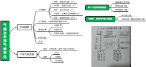 气候及全球气候变化