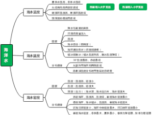 海洋水