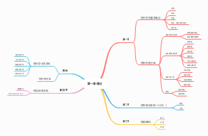 药剂学