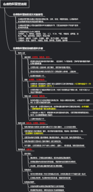 仓库物料管理流程