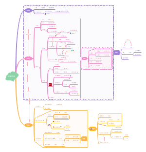 中国历史地理空间政治