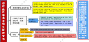 行政处罚事先告知及听证文书