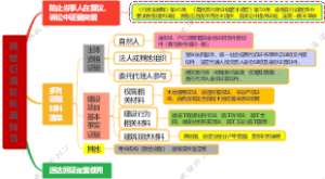 调取证据材料通知书