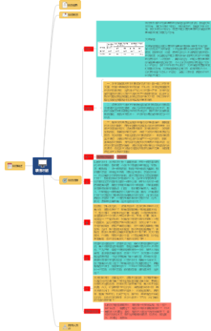 项目计划