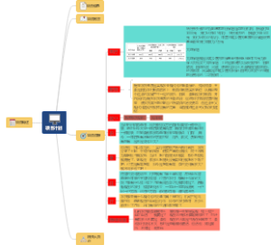项目计划