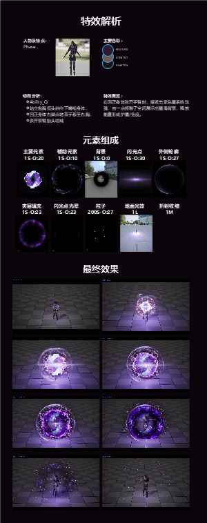 特效解析UE_VFX_001