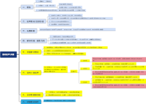 游乐园客诉处理步骤
