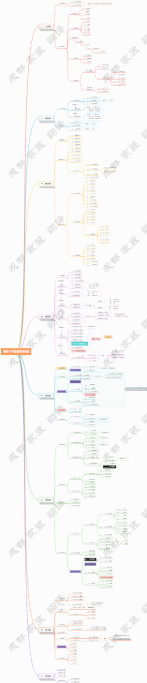 家装ERP管理系统详解