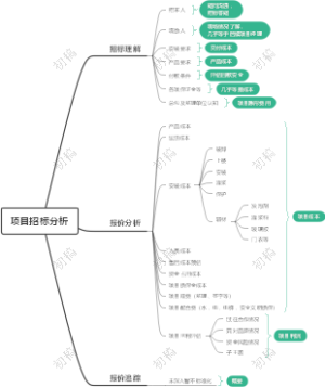 项目招标分析