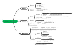 气候变化和人类活动对气候影响