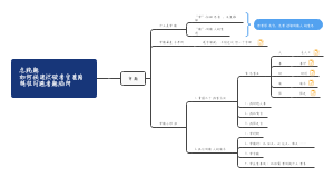 总跑题如何快速识破考官套路精准闪避考题陷阱