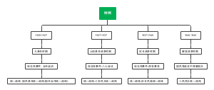 统一战线