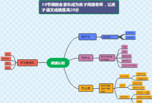 30节课教会家长成为孩子阅读老师，让孩子语文成绩提高20分