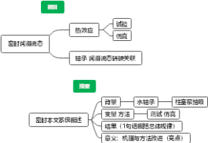 密封润滑流态