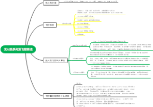 无人机系列及飞控算法