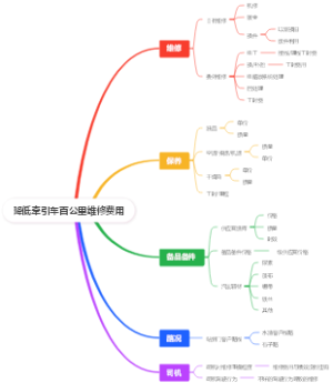 降低牵引车百公里维修费用