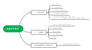 地理知识框架