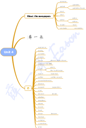 牛津上海版 八下 英语 Unit 4 单词联想