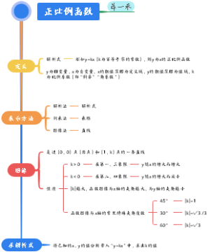 正比例函数