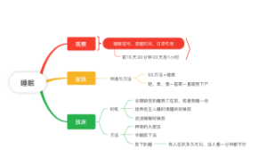 睡眠