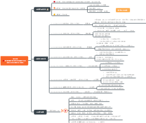 2022年优加盛开年中全员启动大会