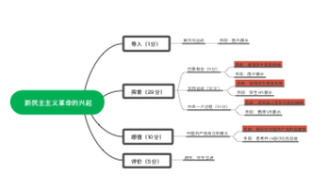 新民主主义革命