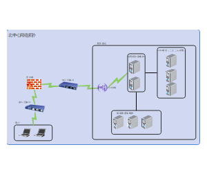 北中心网络拓扑