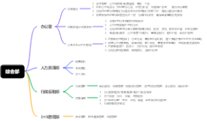综合部职责