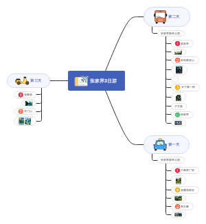 张家界三日游游旅行攻略