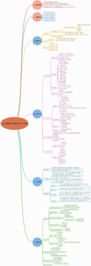 义务教育数学课程标准2022年版-思维导图