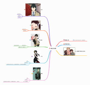 ﻿阿尼亚·福杰