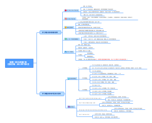 销售一部 尤绮雯汇报汇报日期：2022年7月8日