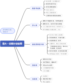 准大一暑假计划安排ZJQ