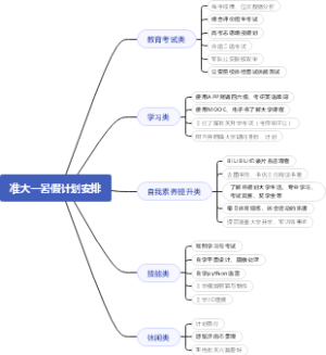 准大一暑假计划安排