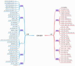初中数学人教北师对比